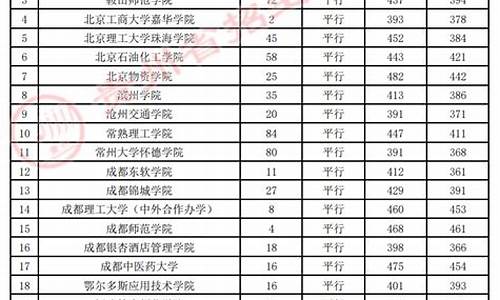 高考预科政策-2016年高考预科