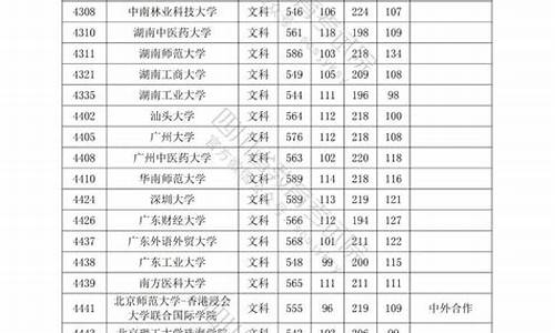 本科一批录取时间2020-2022本科一批录取时间