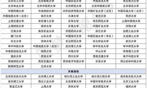 2023年各省高校录取分数线-2023高考录取分数线