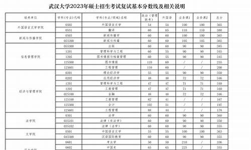 北航研究生复试分数线2024是多少分啊-北航研究生复试分数线