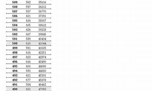 2016江苏高考一模-2016年江苏高考模式