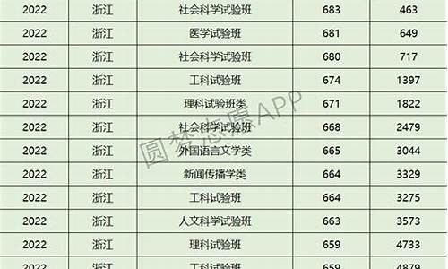 浙江大学2017高考分数线-2017浙大浙江录取分数线