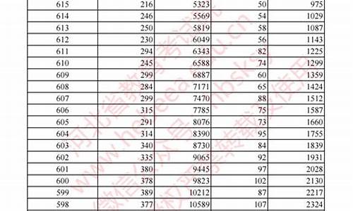 为什么河北省高考分数线高-为什么河北高考分数高