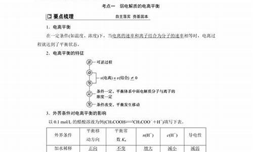 高考弱电解质-弱电解质的