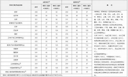 三本分数线一般是多少2024-三本分数线一般是多少