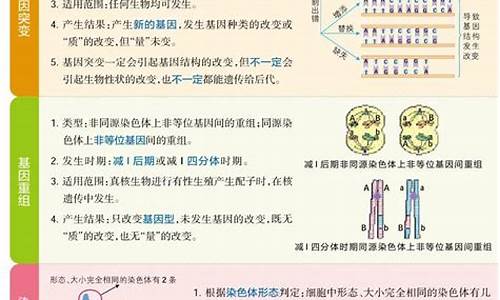 2017高考生物重点-2017年生物高考题