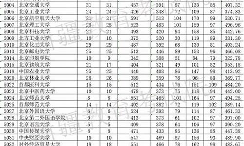 新疆单列类考生录取分数线-2022新疆单列类分数线