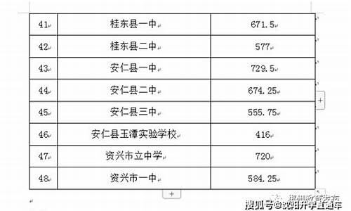 2017高考湖南总分数-2017年湖南高考录取分数