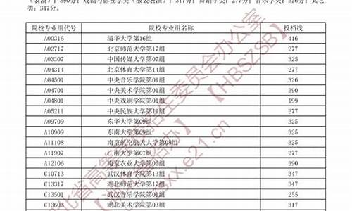 湖北高考录取结果怎么查询-湖北高考录取结果查询入口网站