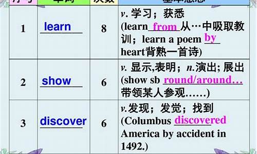 高考英语152-高考英语152分什么意思