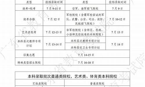 高考录取时间云南保山-高考录取时间云南