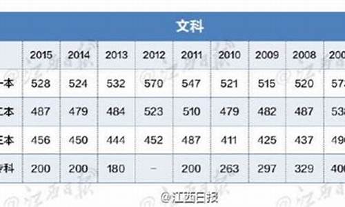 高考天地2016江西-高考天地2020江西电子版