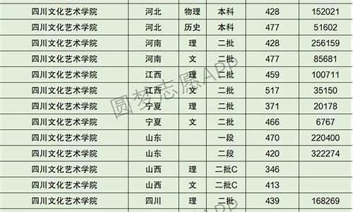 提档线和分数线一样吗-啥叫提档分数线