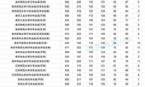 江苏高考录取分数线2021年-江苏高考录取分数线各年