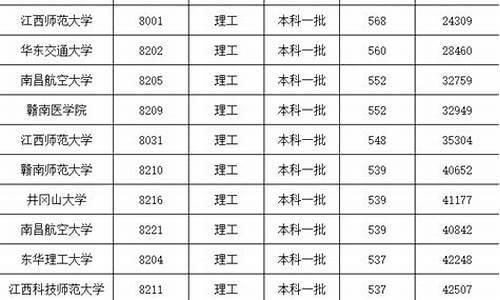 江西高考总分多少分2024-江西高考总分多少