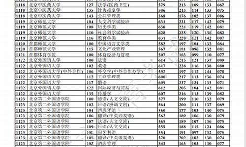 重庆2017高考投档线-重庆2017高考投档线是多少