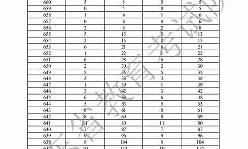 2013广东高考人数-13年广东高考人数