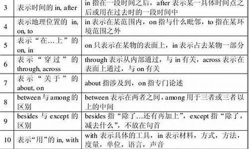 高考英语介词考点-高考介词考点梳理