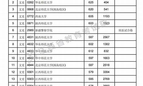 2017江西高考投档时间表-2017江西高考投档时间