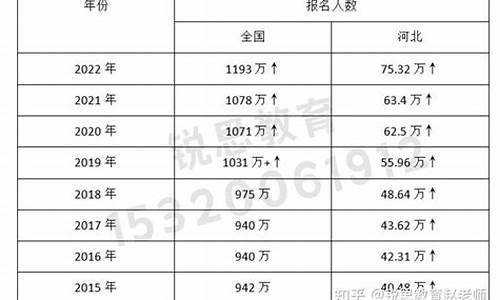 河北高考录取规则-河北高考录取规则图解