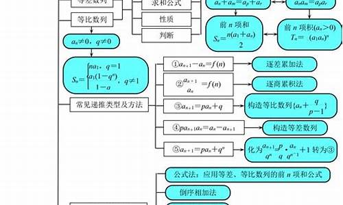 高考复数知识点总结-高考复数秒杀技巧