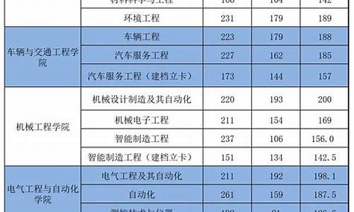 专升本录取分数线2024年-专升本录取分数线2024年会涨吗