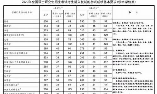 23高中录取分数线-2023分数线公布高中