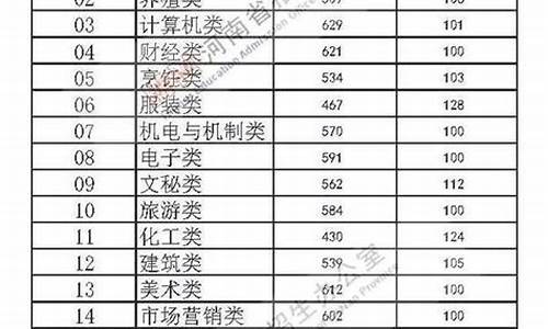 省控分数线什么时候公布-省控线是不是最低录取分数线