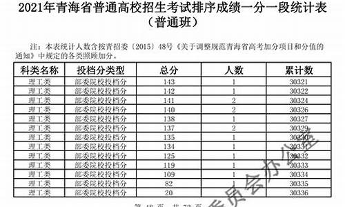 2017年青海高考录取时间-2017年青海高考录取时间表