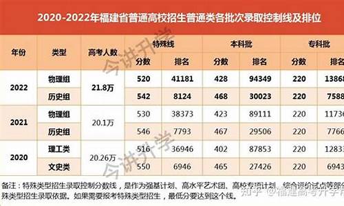 福建高考文科人数2020-福建高考文科考生人数