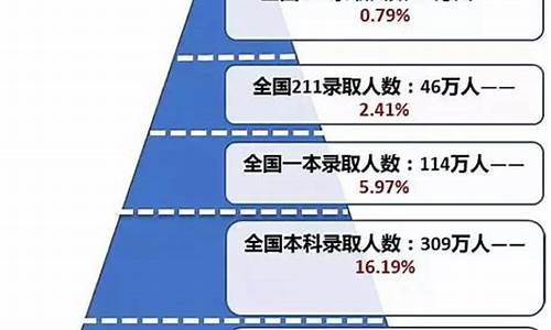 学历中大学与本科的区别-大学学历跟本科学历的区别