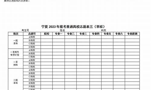 2007年宁夏高考语文-2007年宁夏高考试卷