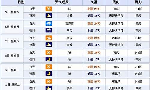 高考天气预报河北省-河北高考提前几天放