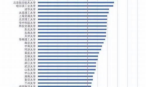 14亿人本科比例-全中国本科多少人