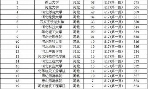 河北高考550分能上北京什么大学-河北高考550分