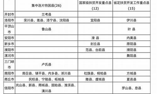 河南省高考专项-河南省高考专项是什么