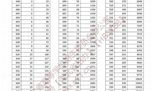 湖北高考成绩一分一段表公布时间2023-湖北高考成绩一分一段