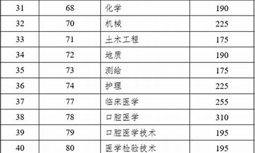 云南省高考重本线多少分-云南省高考重本线