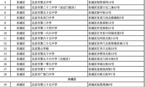 2024年北京高考英语听说考试时间-2024年北京高考英语