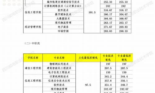 河南2021年单招录取查询-2024年单招分数查询河南