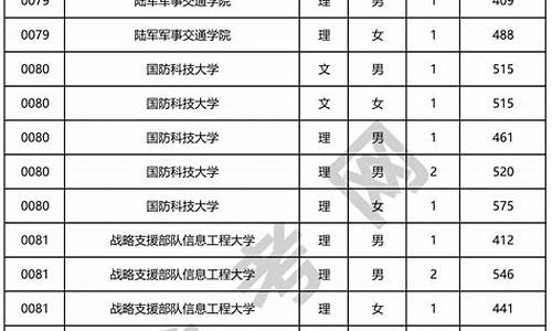 四川高考军检是什么时候-四川高考军检