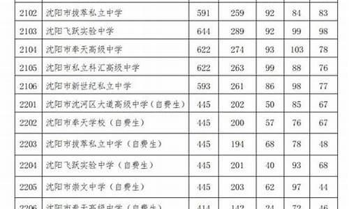 辽宁省高考提前批-辽宁高考录取提前批次