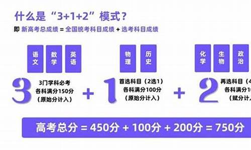 湖南新高考选科3+1+2-湖南新高考选科