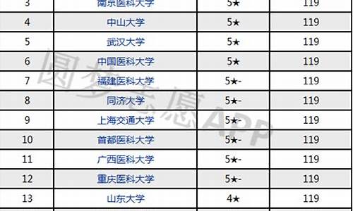 口腔专业大学排名及录取分数线专题-口腔专业大学排名及录取分数