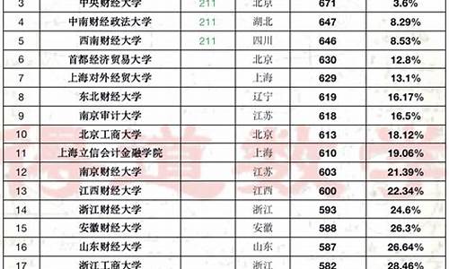 高考后大学录取程序-高考后高校录取程序是怎样的?