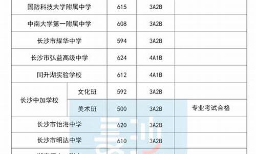 2022年长沙中考分数线-2022年长沙中考分数线一览表