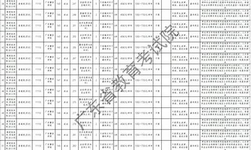 2020年广东省高考补录取分数线-广东高考2015补录