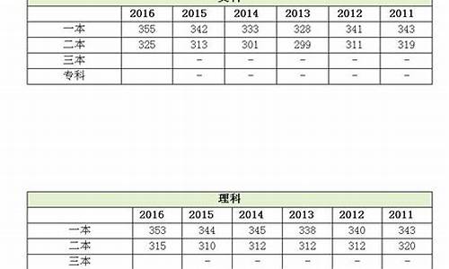 2017江苏高考成绩-2017江苏高考评分标准