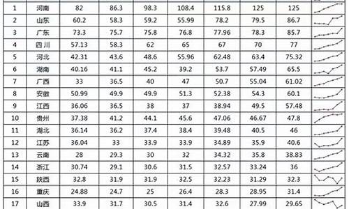 广东文理科高考人数-广东文理科高考人数统计