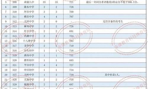 赣州卫校录取分数线2024中专-赣州卫校录取分数线